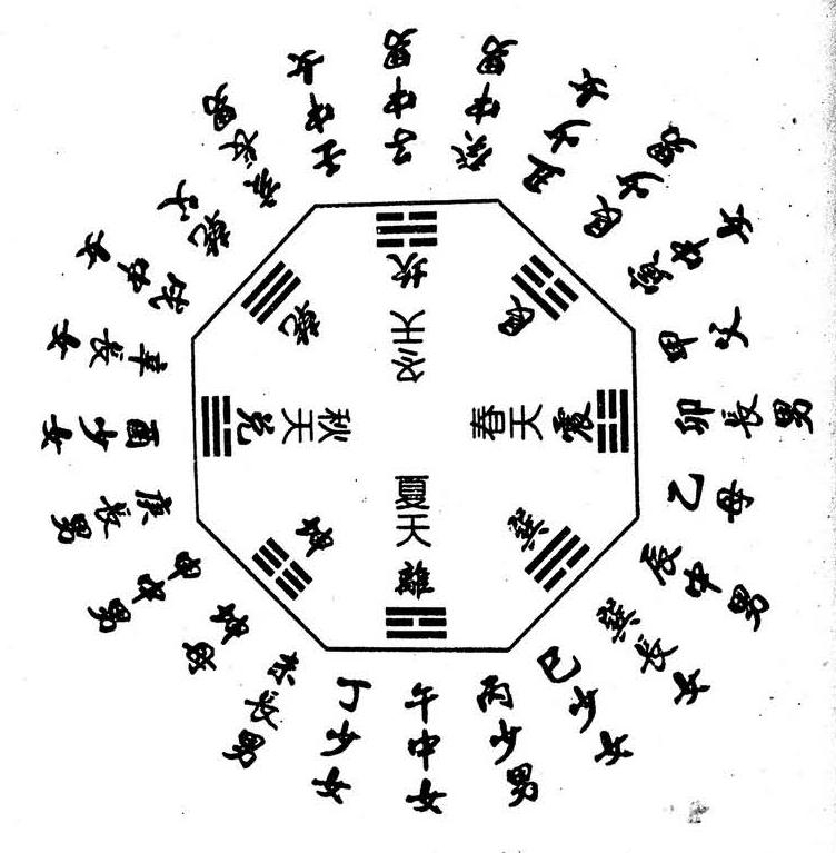 24卦男女圖