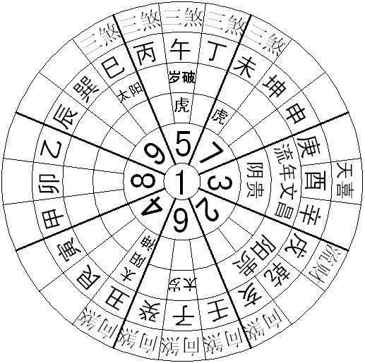 2008年戊子年阳宅形势分析图.jpg