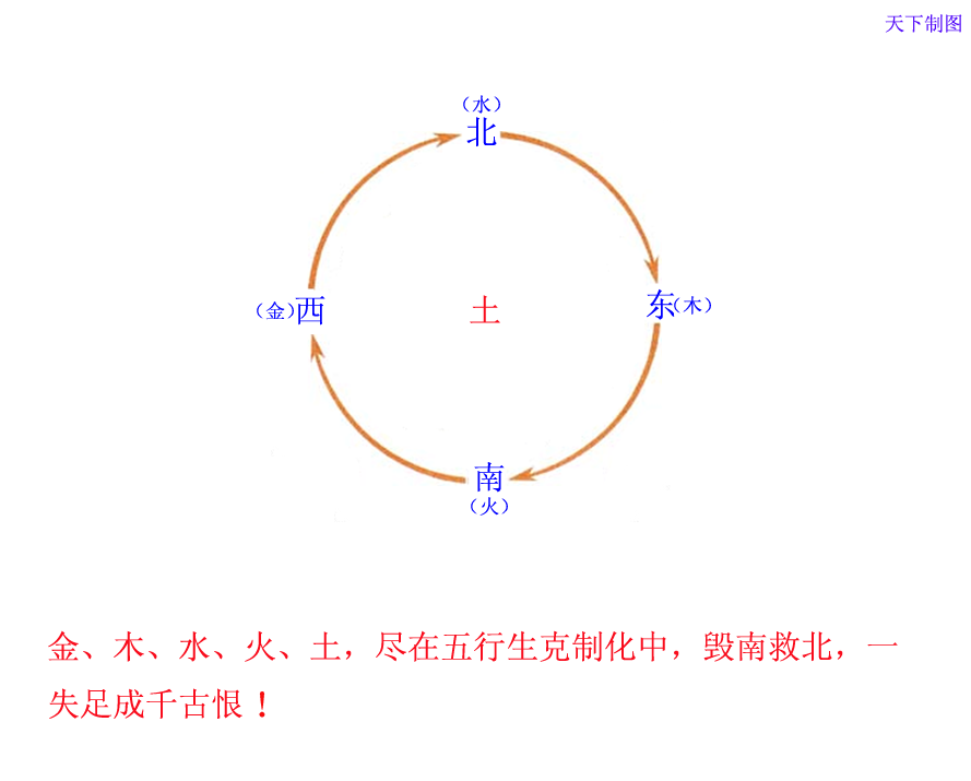 五行格局生克制化.png