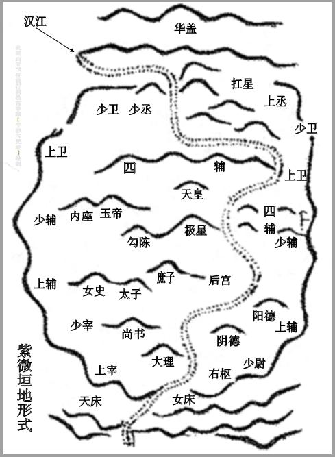 紫微垣地形式.jpg