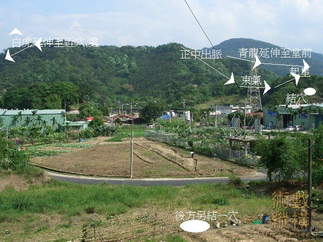 出脈圖