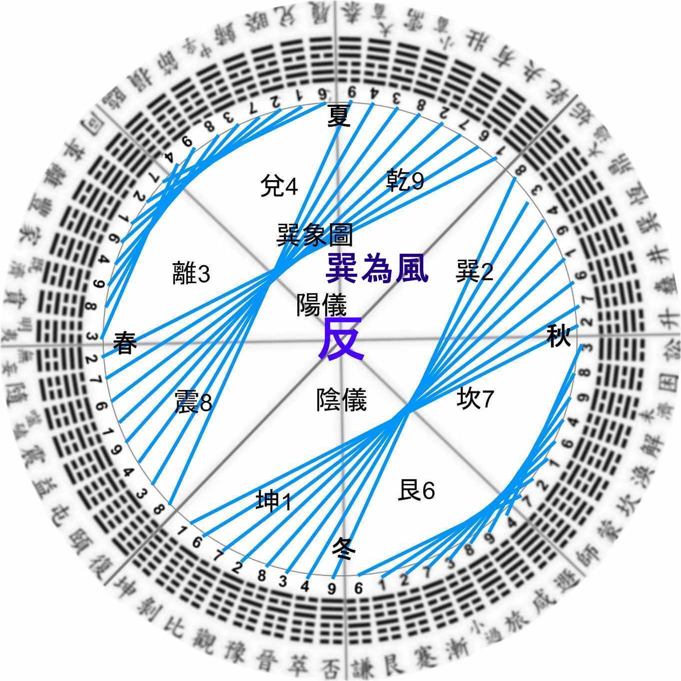 巽為風