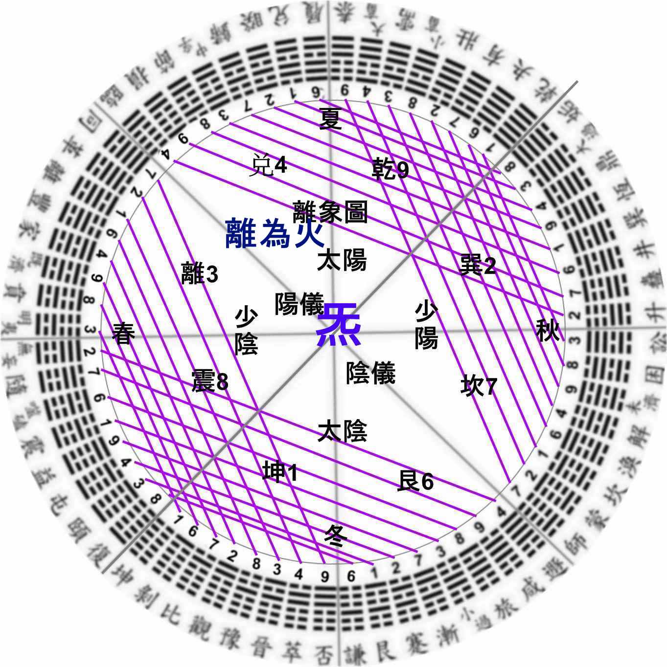 離為火