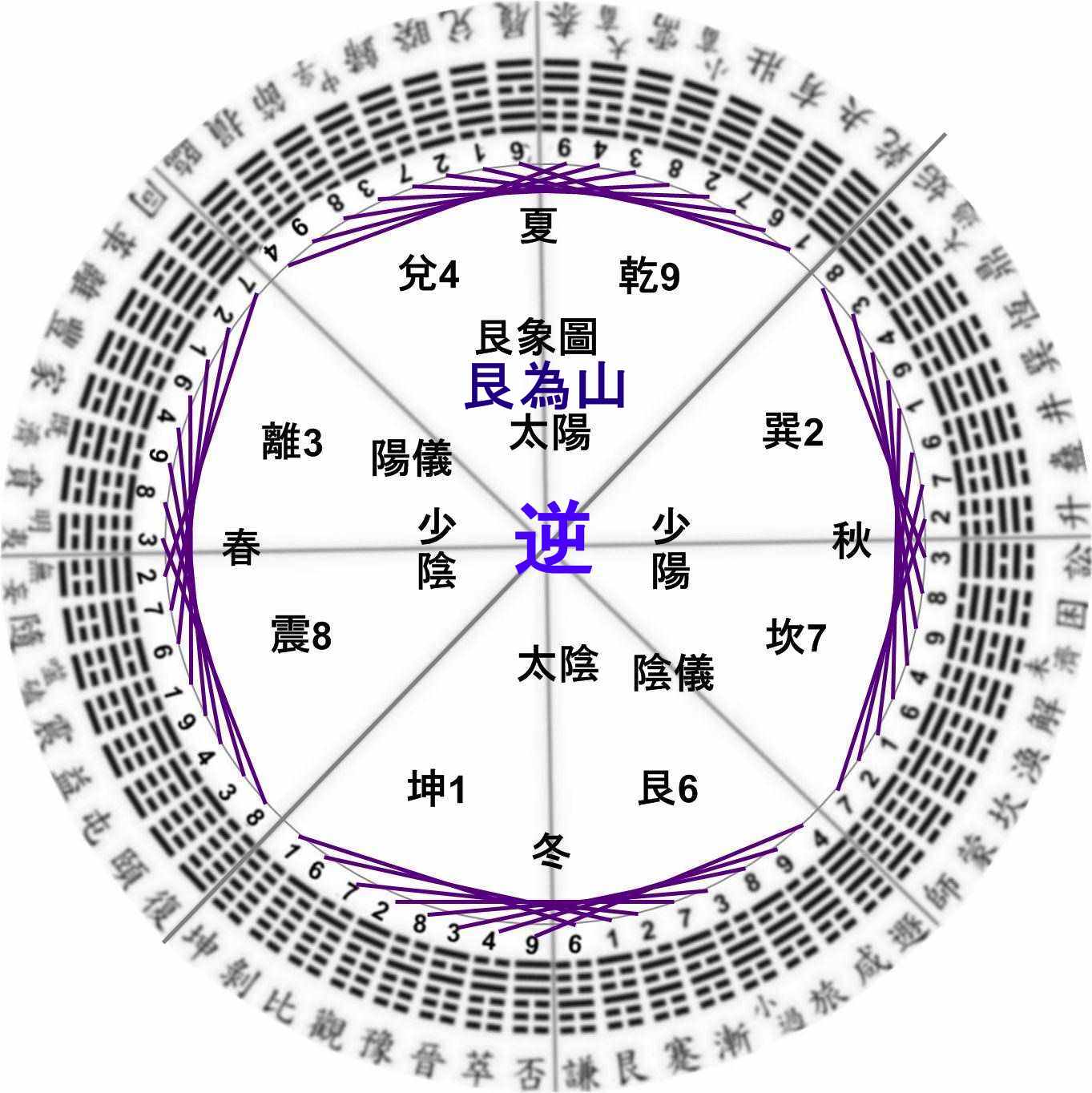 艮為山