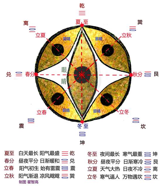 另解