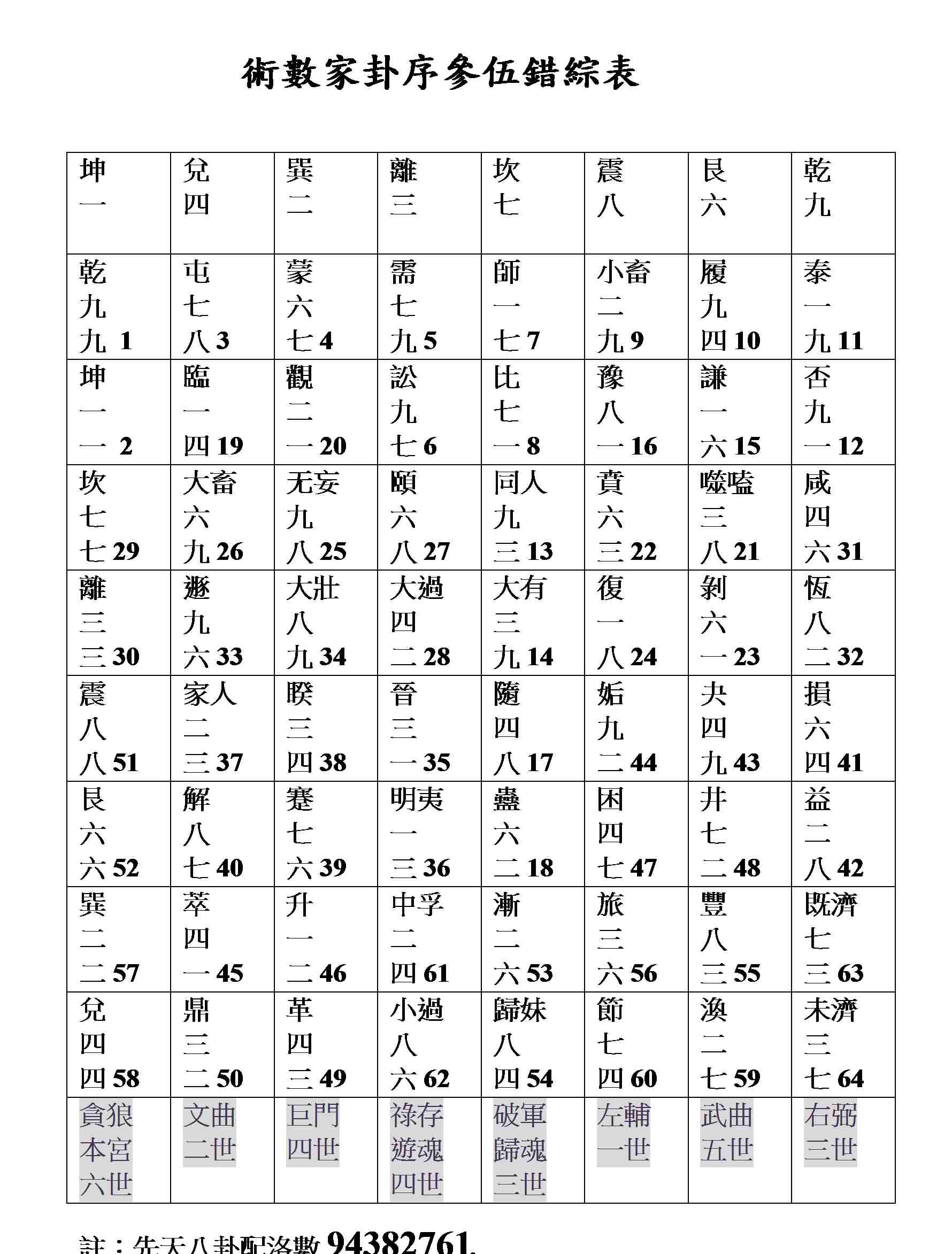 卦序與風水