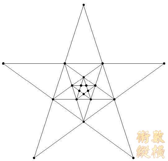 五行，还有奇异的数理变化