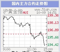 10.9黄金.jpg