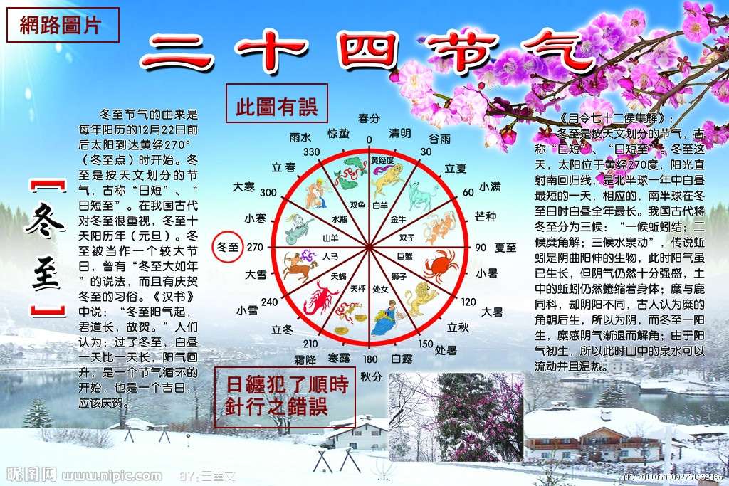 24節氣錯圖