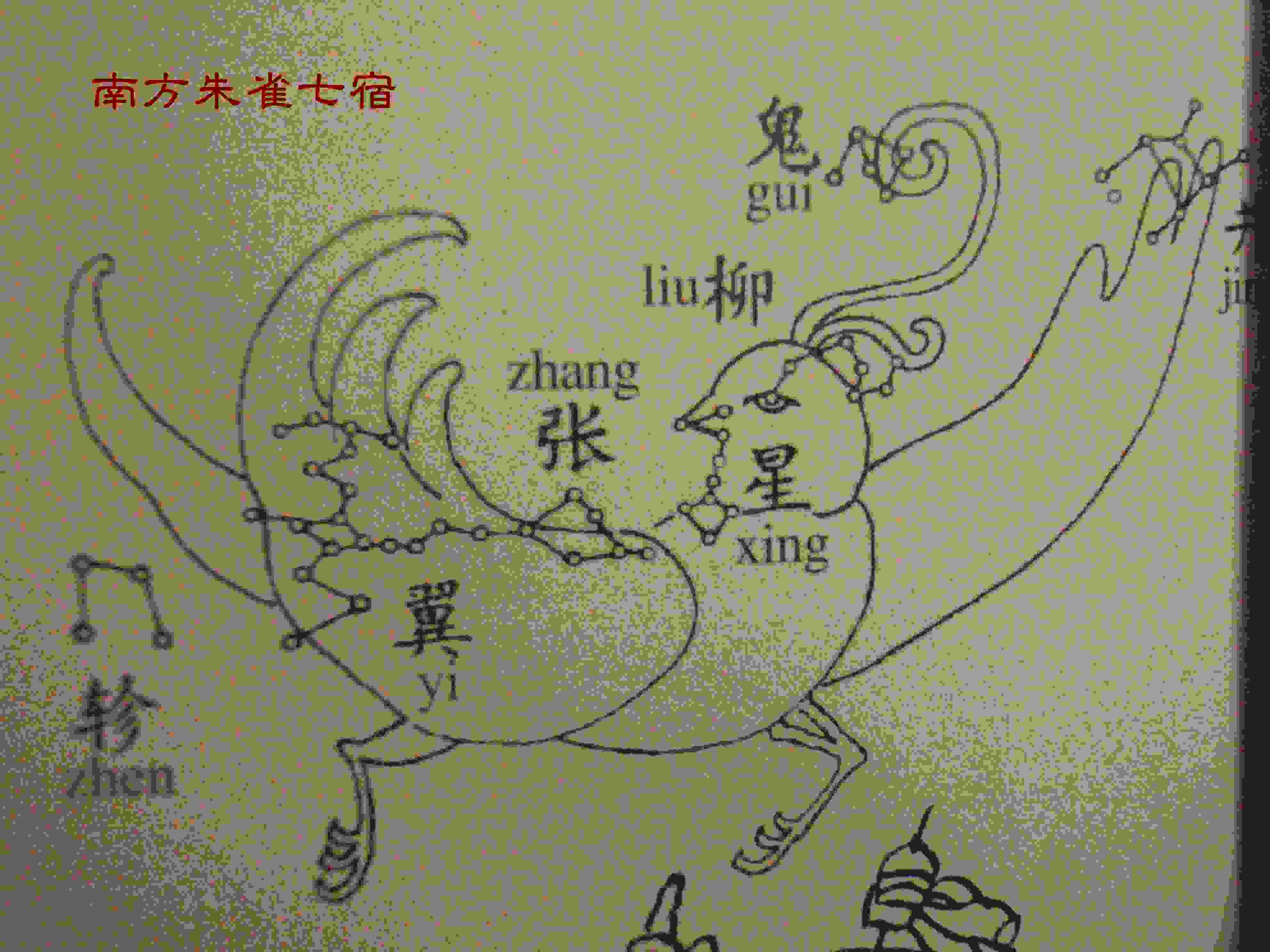 南方朱雀七宿