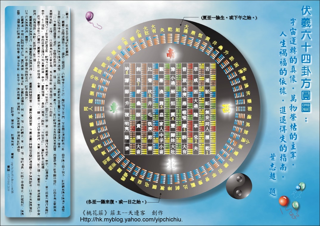A3藍天底伏羲方圓圖.jpg