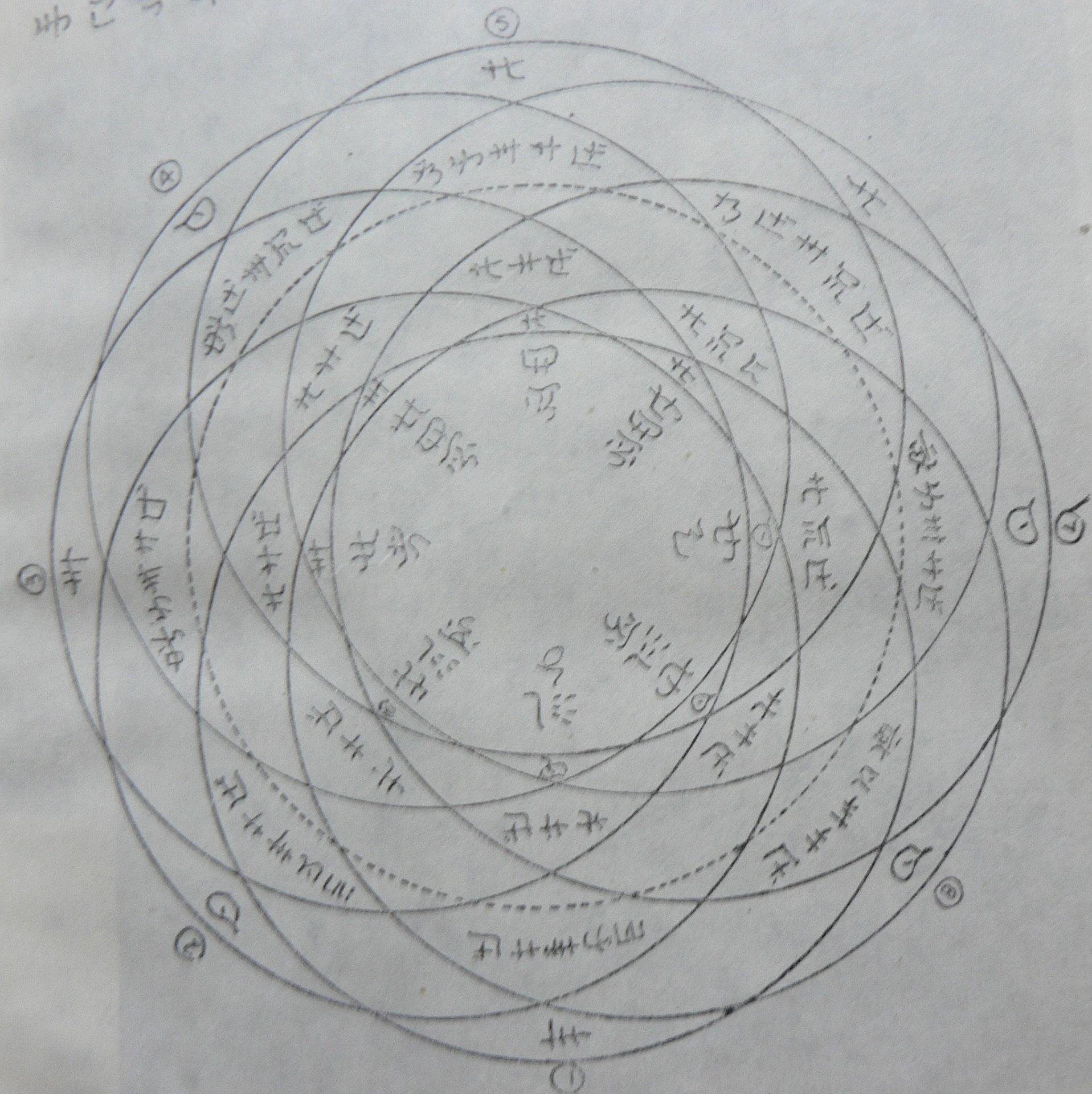 《彝族天文學史》清濁二氣運行的軌道圖.jpg