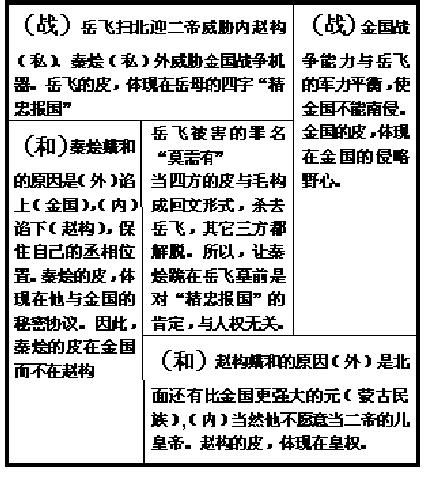 “战”与“和”矛盾后面的回文（九宫）播弈结构.jpg