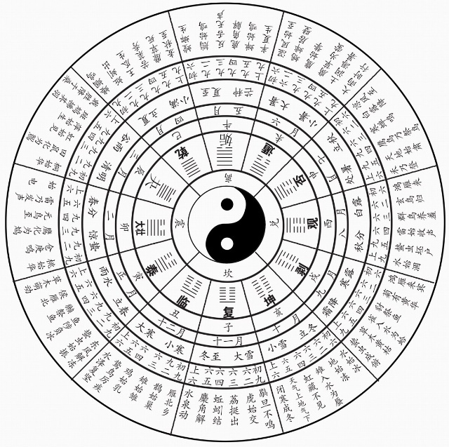 十二闢卦原圖