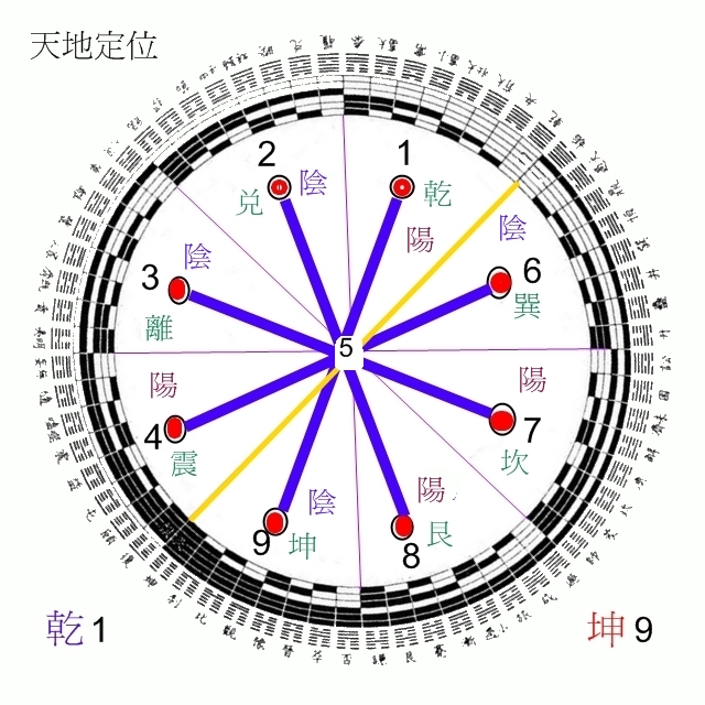 天地定位