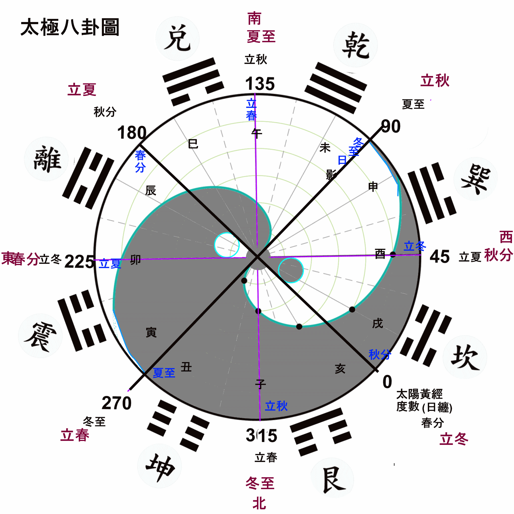 太極圖