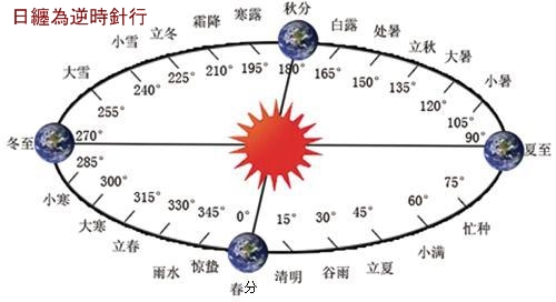 日纏逆行