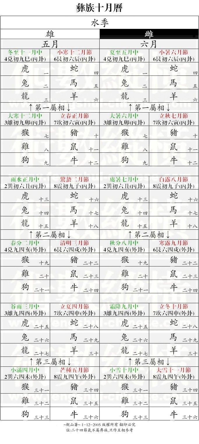 彝旅十月曆水季