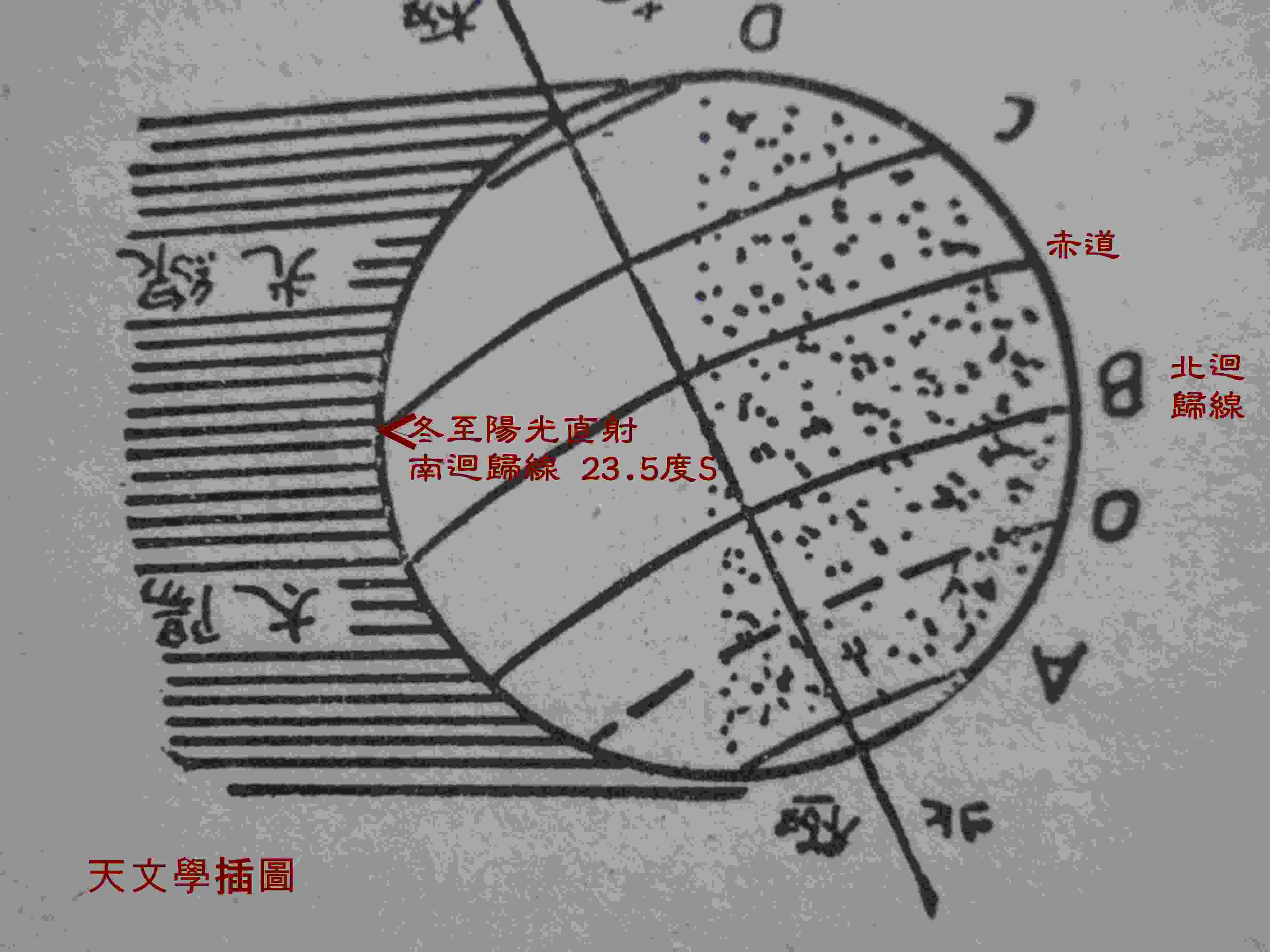 冬至日南至