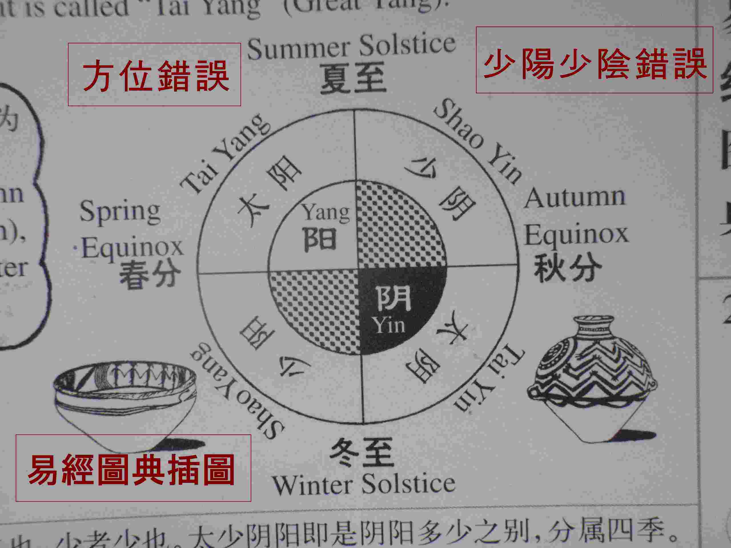 四象錯誤