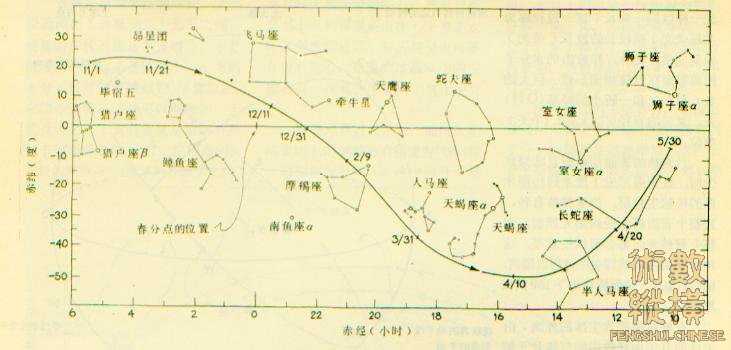 左次逐日移动.jpg