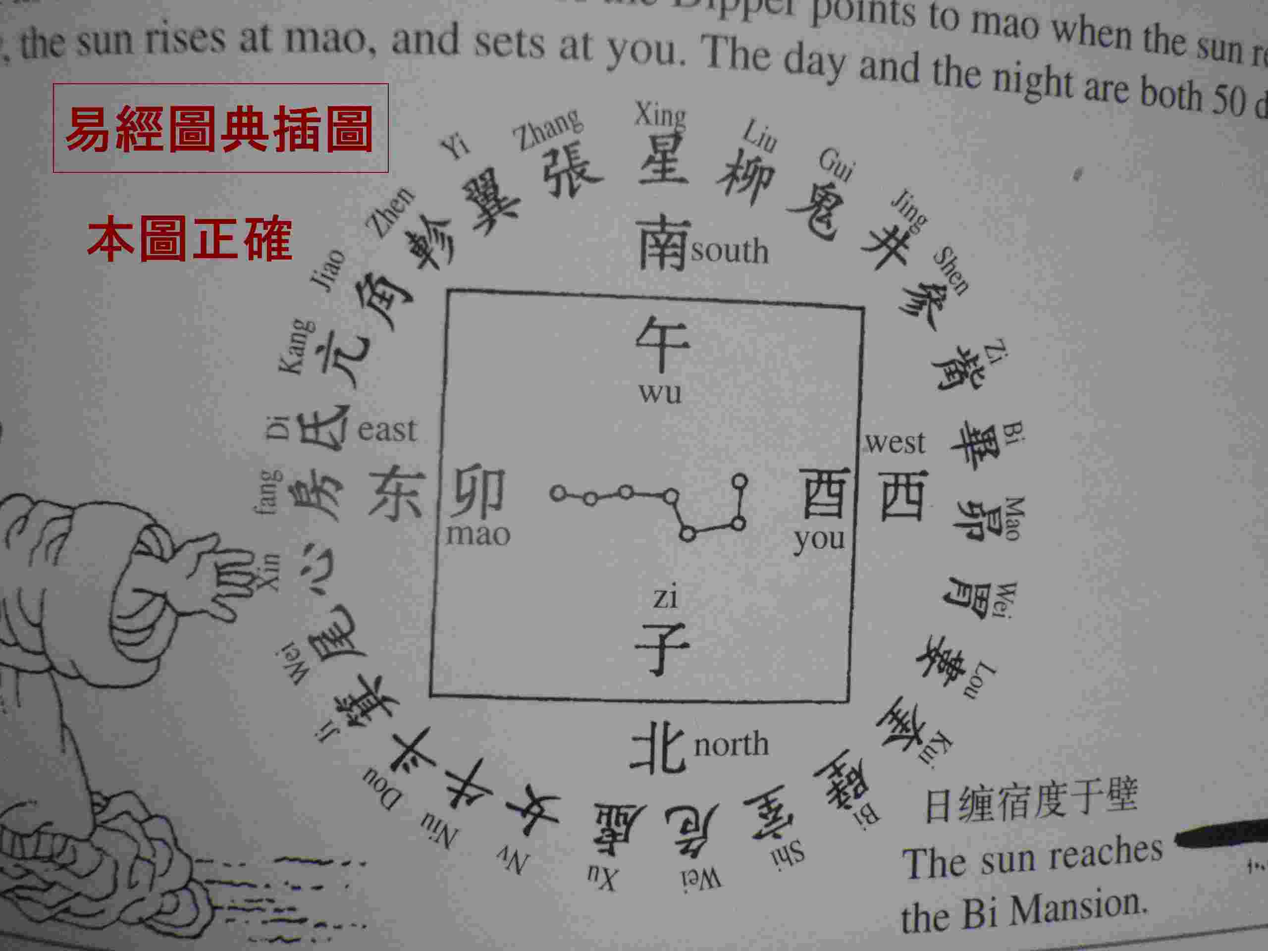 正確圖