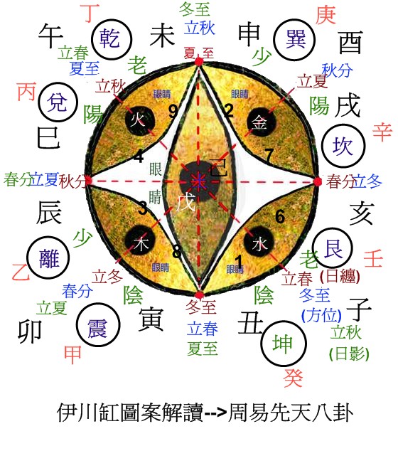 正解