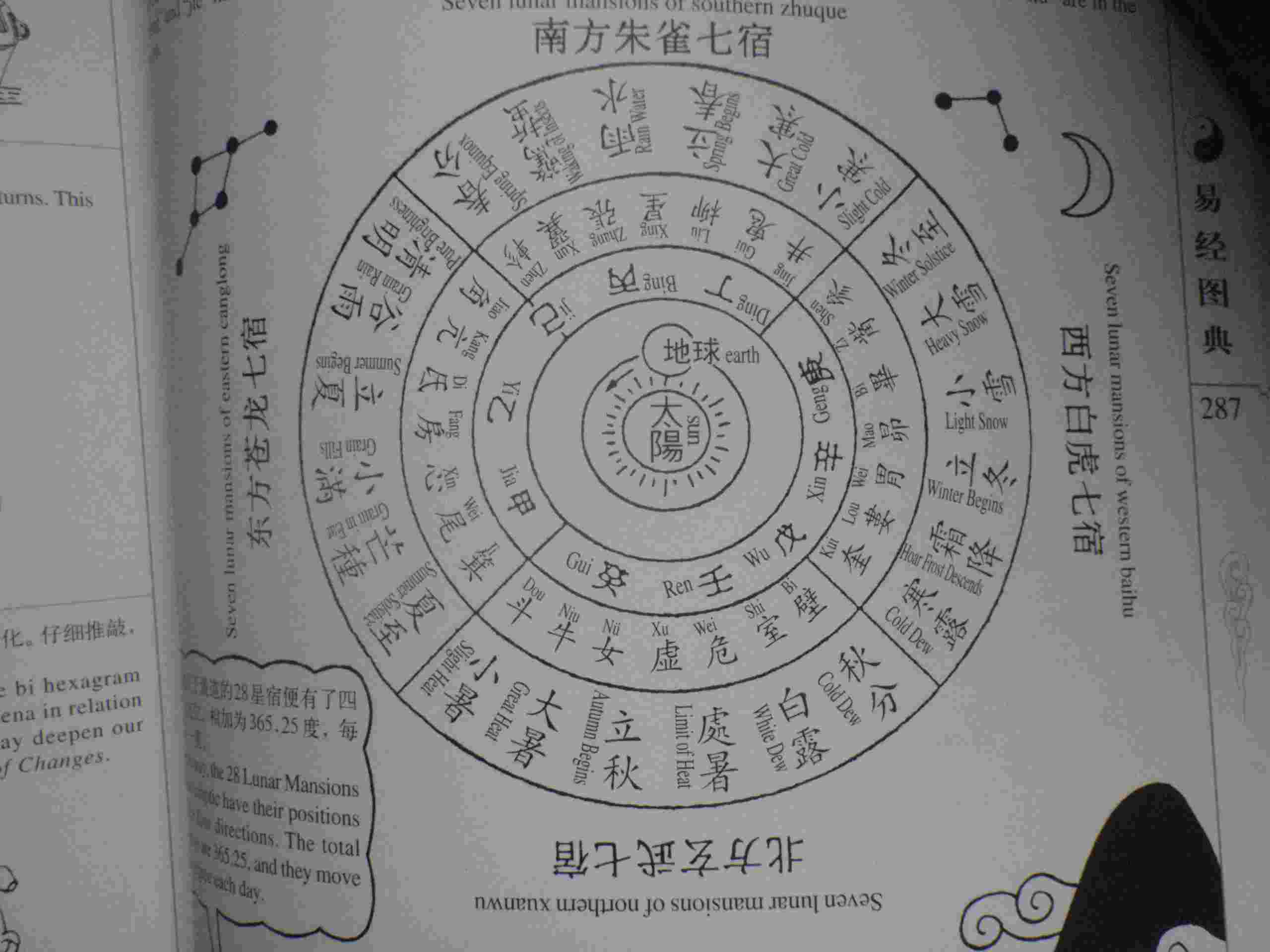 圖典原圖