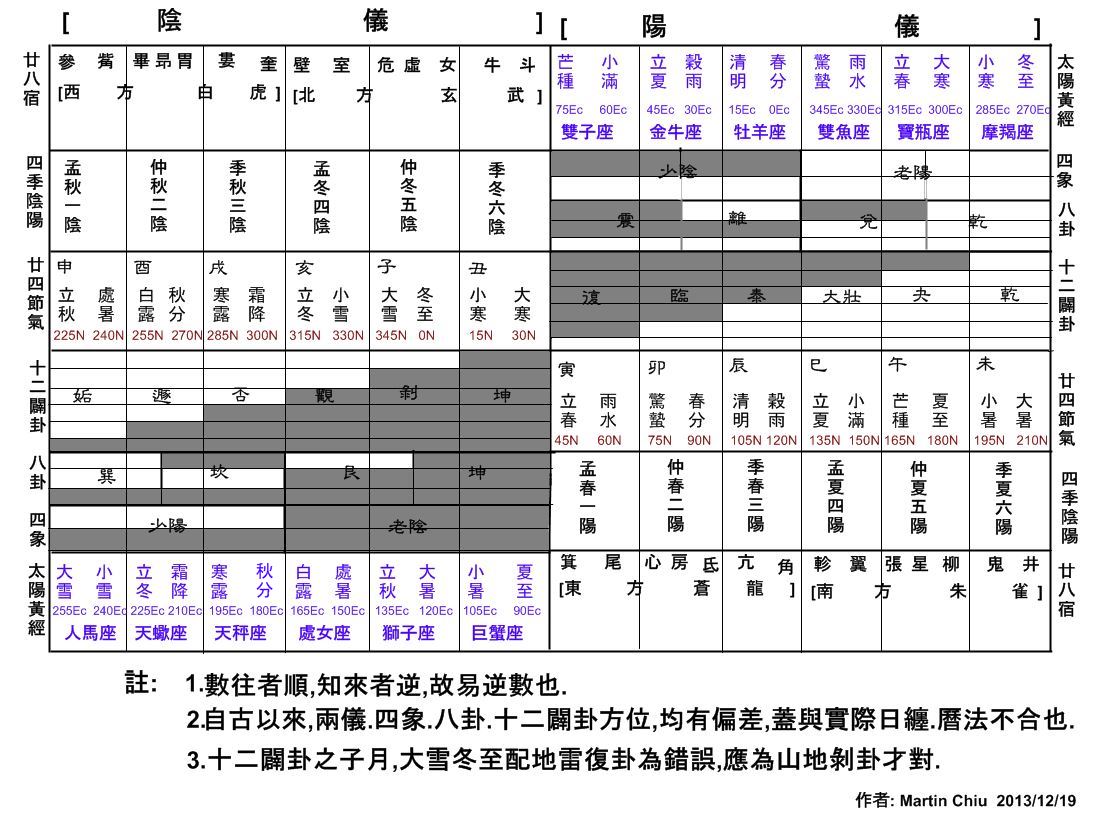 易逆數也