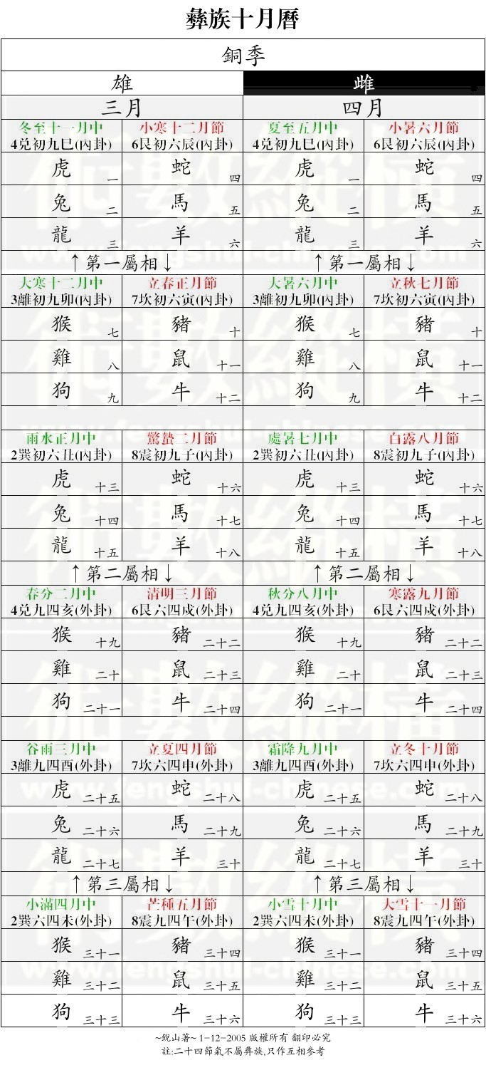 彝旅十月曆銅季