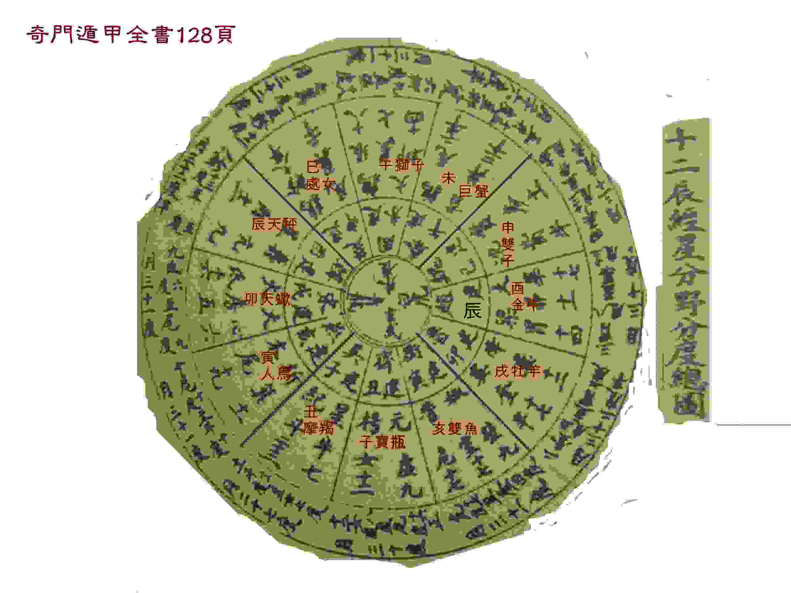遁甲插圖