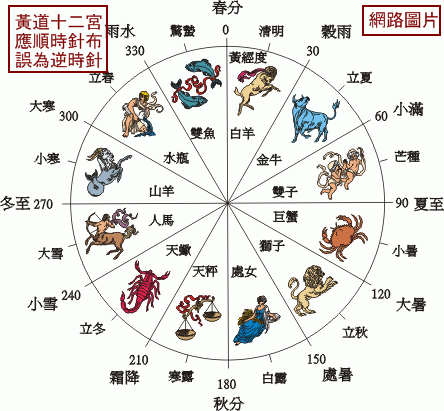錯誤星座圖
