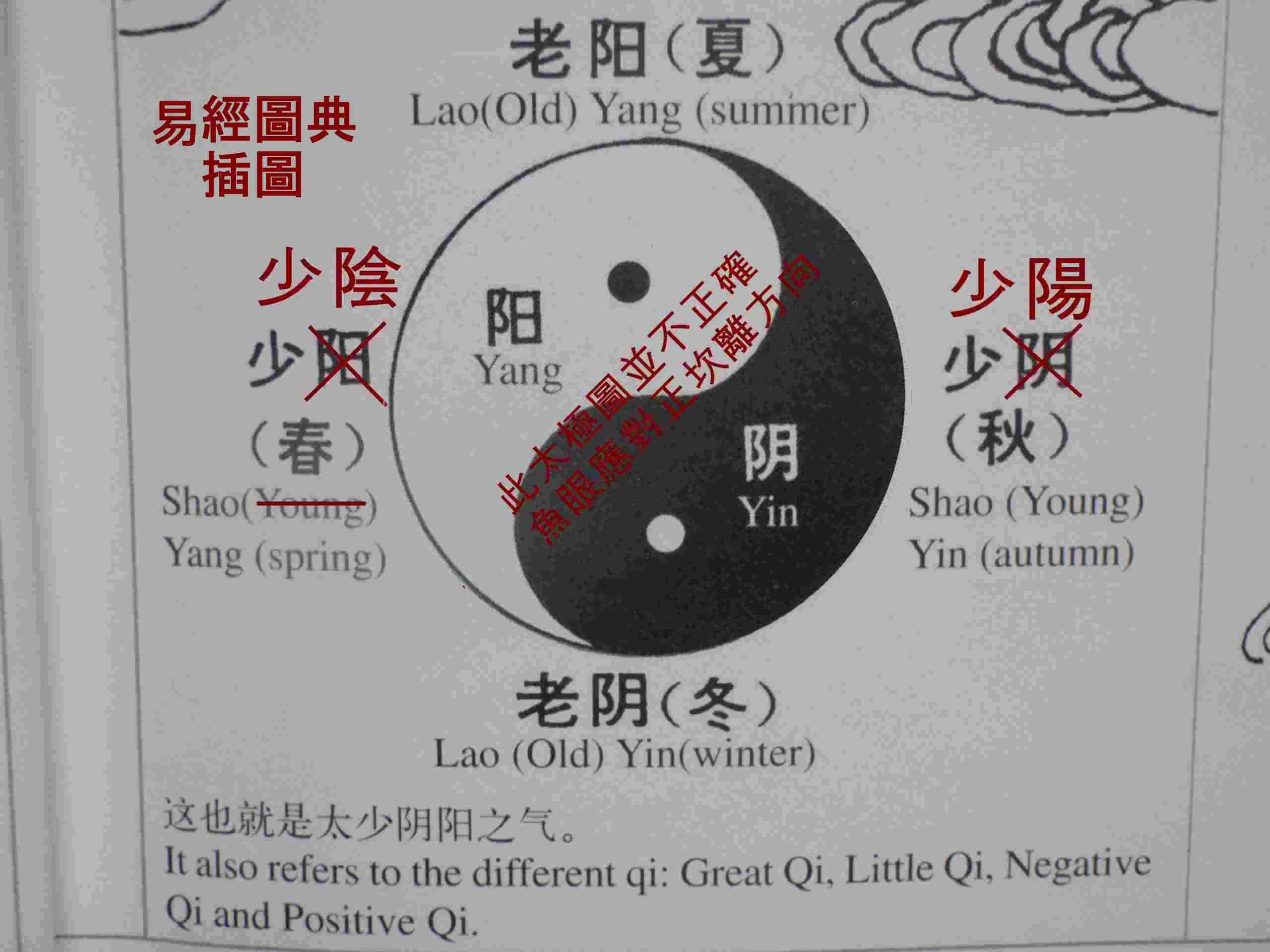 易經圖典