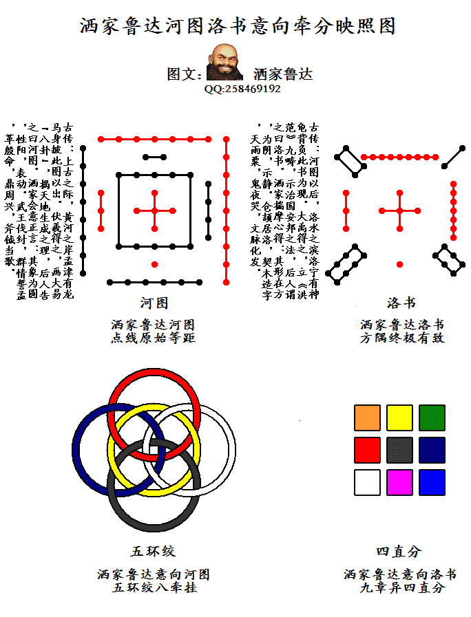 洒家鲁达河图洛书意向牵分映照图.GIF