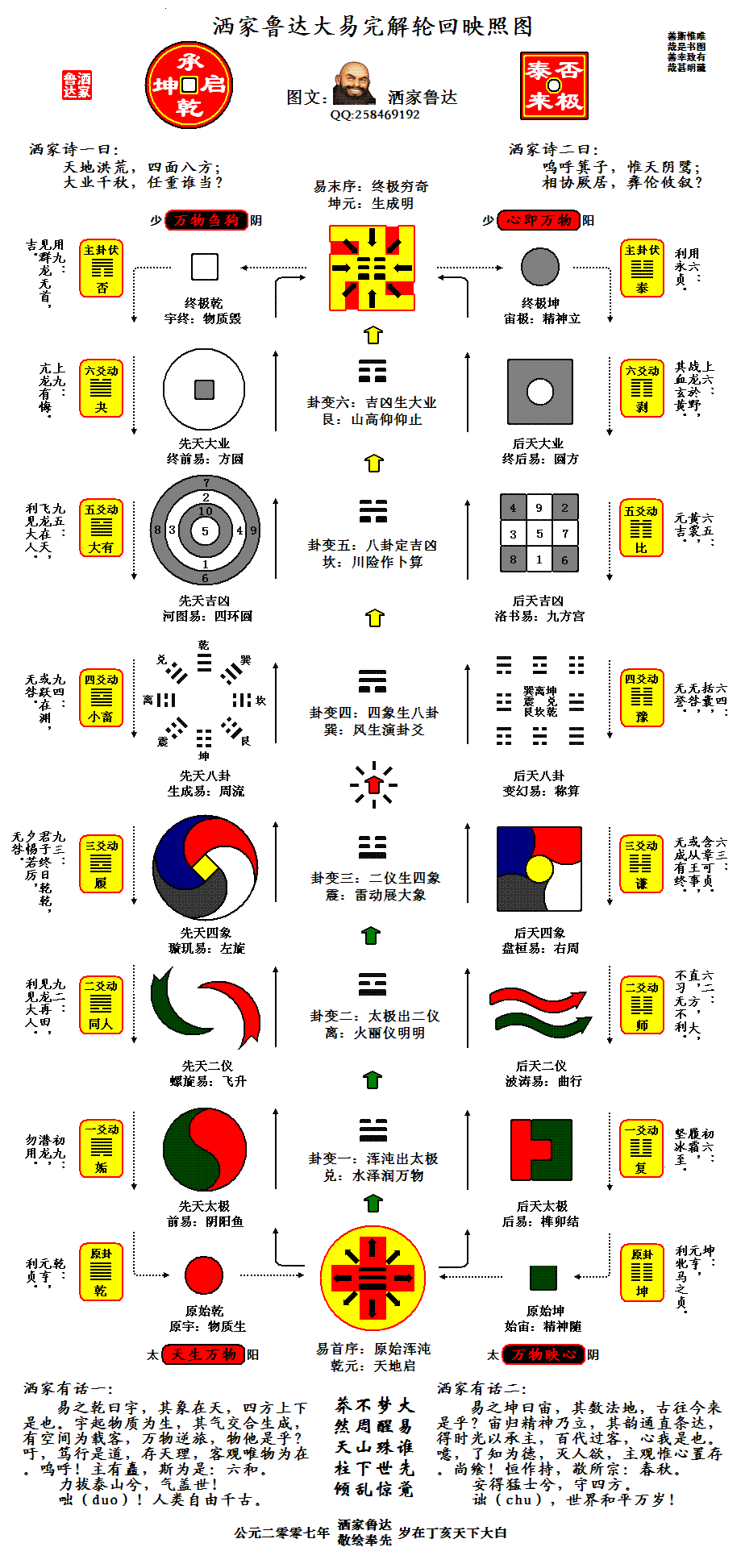 洒家??大易完解?回映照?.GIF