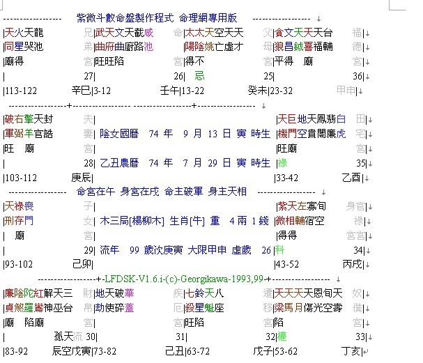 我的命盘