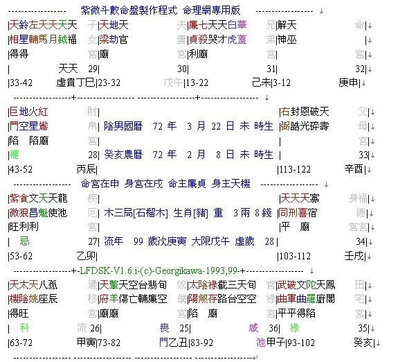 我男朋友的命盘