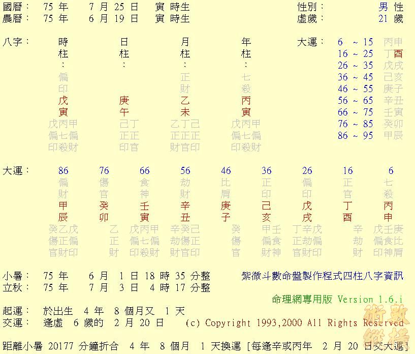 我的命盤