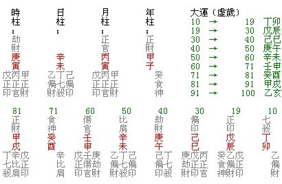 八字