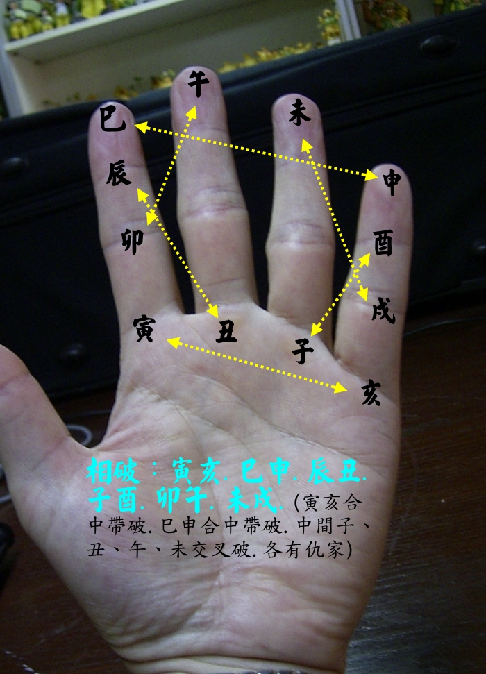 十二支相破.jpg