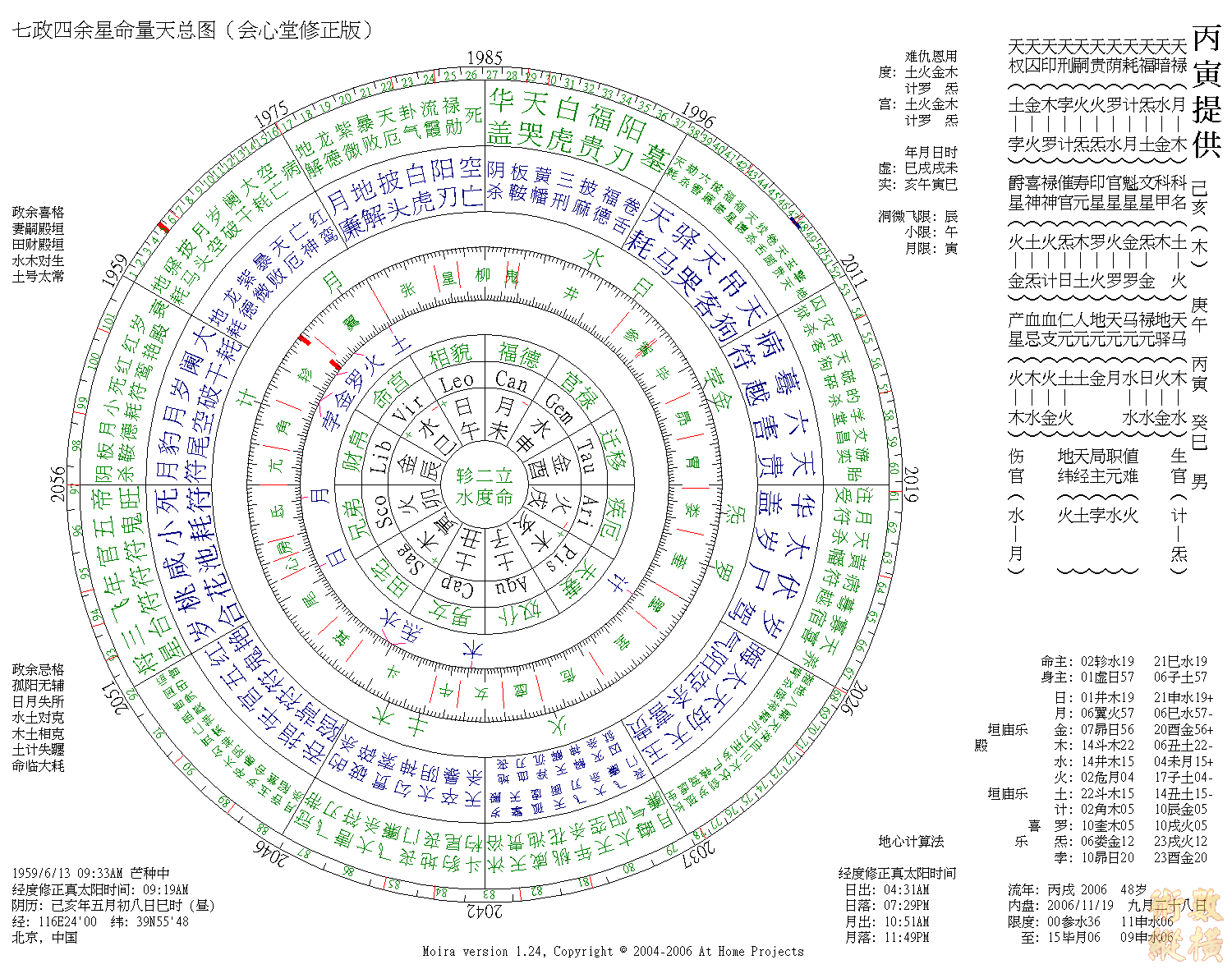 七政星盘