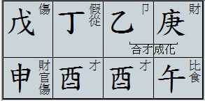 四柱