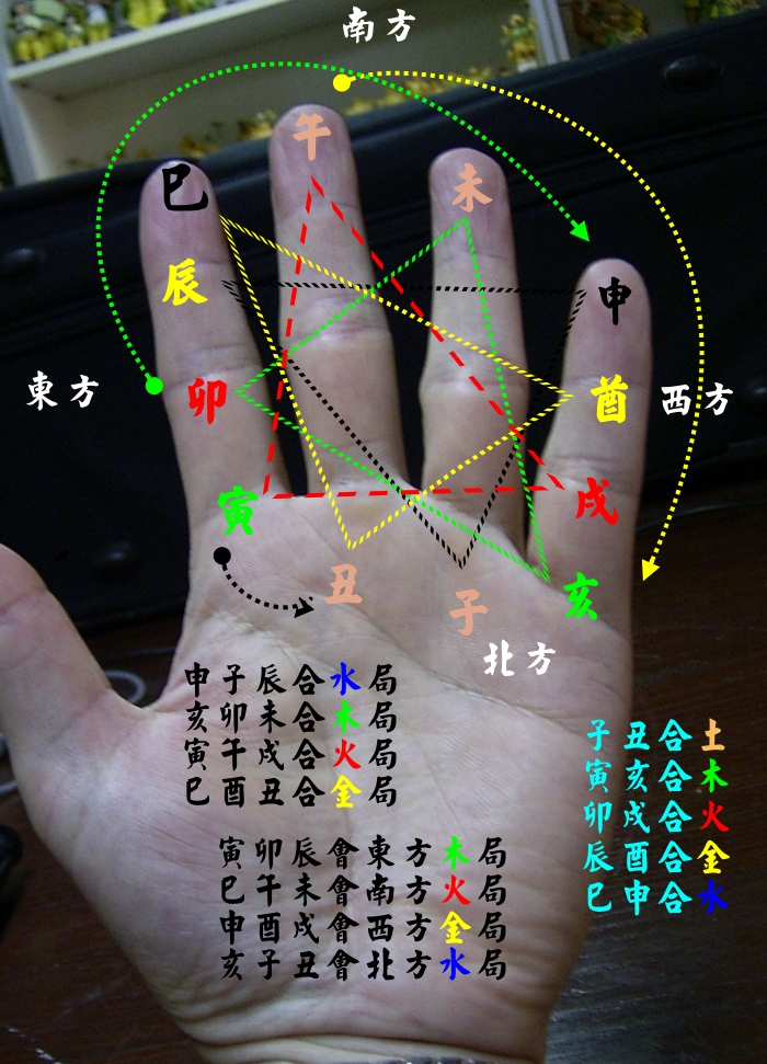 地支三合.六合.三會.jpg