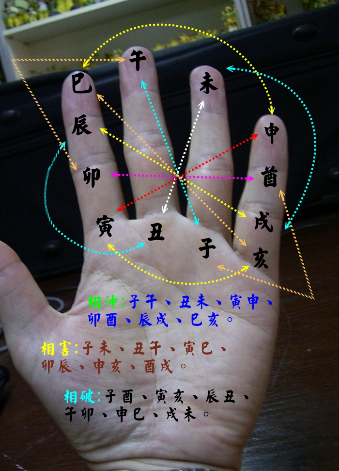 地支相沖.相害.相破.jpg