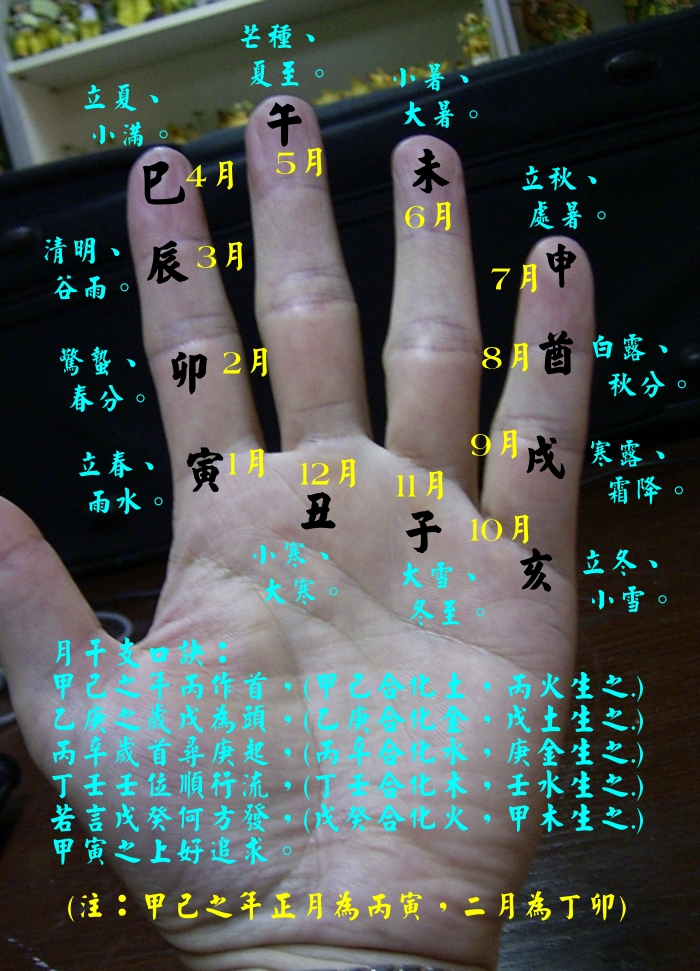 節氣與口訣.jpg
