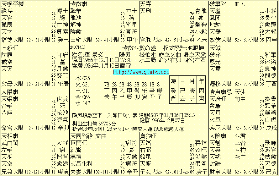 月馬排盤