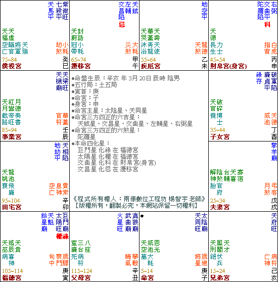 本人之命盤