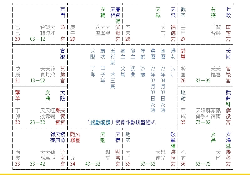 我的紫微盘