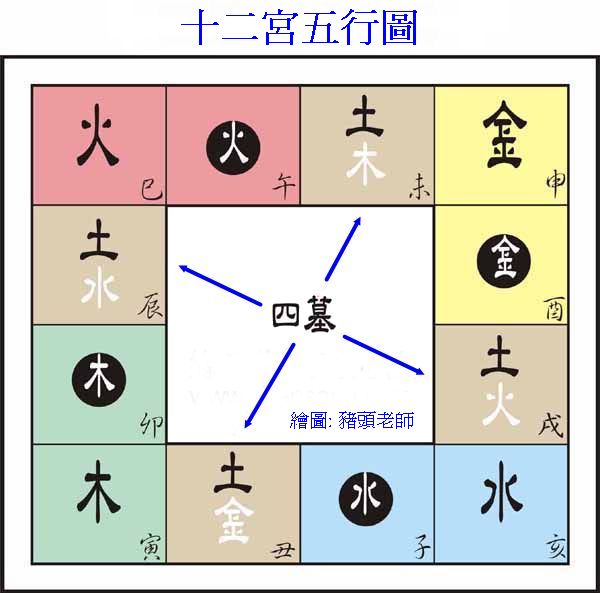 12宮五行圖.jpg
