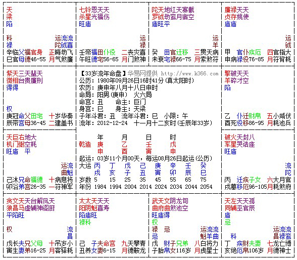 紫薇命盘